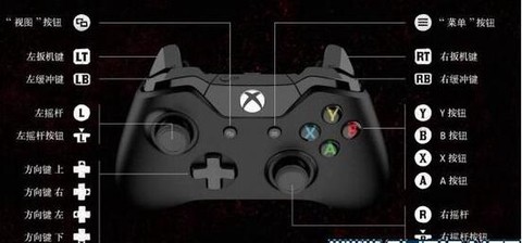 荒野大镖客用什么玩