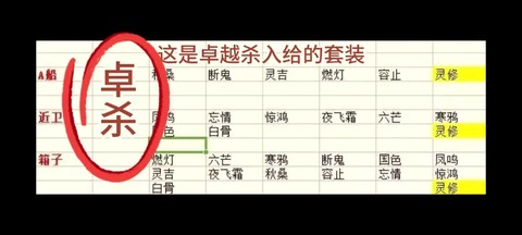 大话西游套装怎么合成