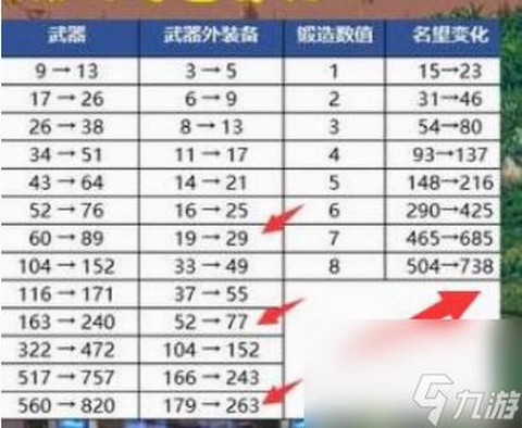 dnf武器熟练度怎么提升[图2]