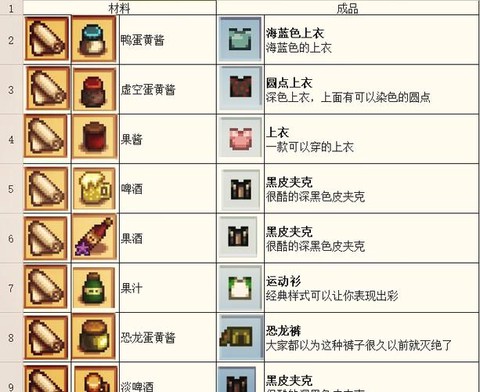 星露谷物语怎么装渔具[图2]