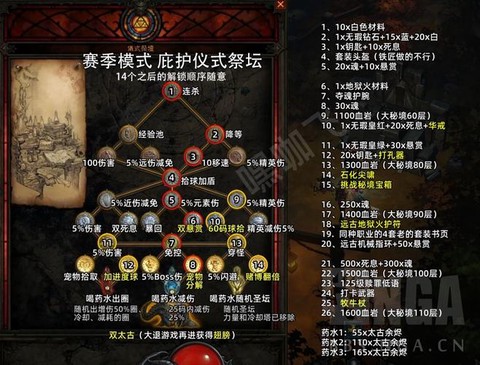 黑魂3牺牲祭坛有什么用[图2]