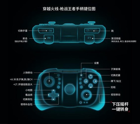 用手柄怎么玩穿越火线[图2]