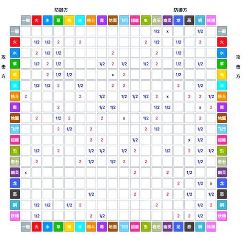 口袋妖怪怎么打补丁