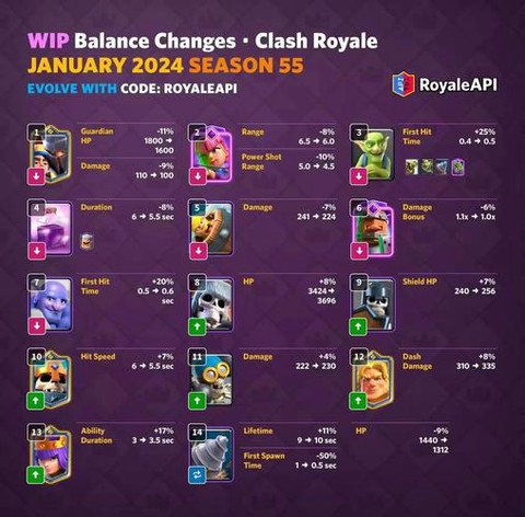 皇室战争a8什么意思