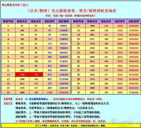 倩女幽魂2修炼是什么[图1]
