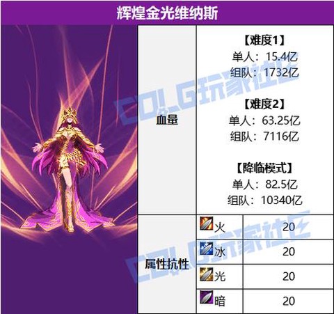 dnf金库怎么升级