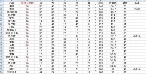 魔力宝贝宠物档怎么算[图1]