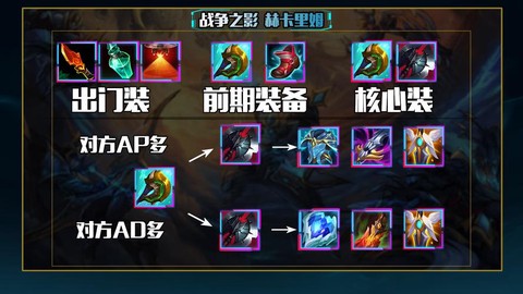 英雄联盟人马怎么玩[图2]