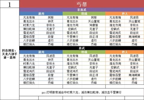 天龙八部怎么做生活