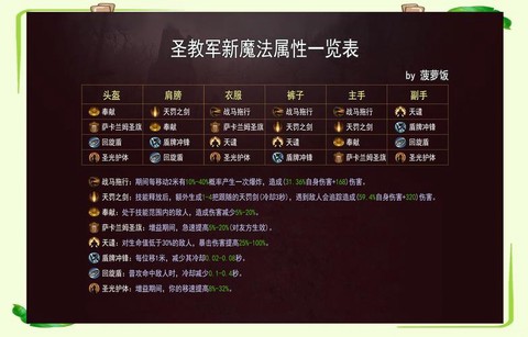 暗黑破坏神怎么玩台服[图2]