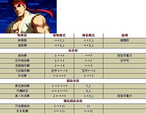 拳皇命运怎么上拳皇[图1]