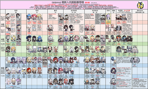 碧蓝航线如何建好船[图1]
