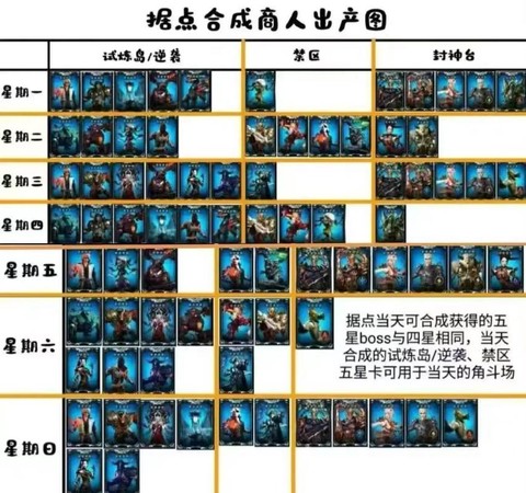 手游穿越火线怎么卡[图2]