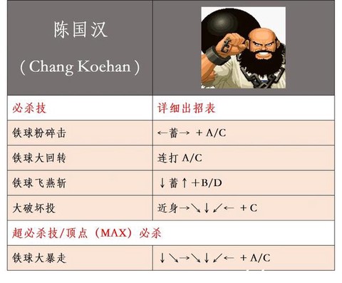 97拳皇大门怎么震