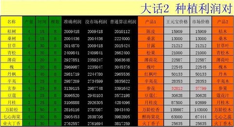 大话西游种植怎么做[图2]