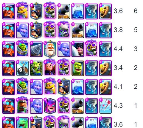 皇室战争天狗怎么防