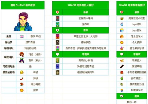 星露谷物语如何恢复