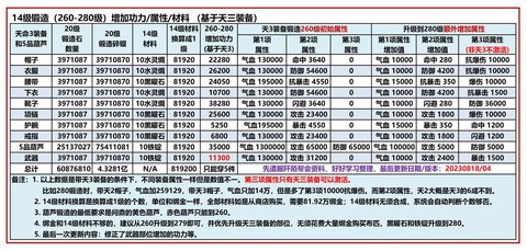 九阴真经3d怎么回血[图2]